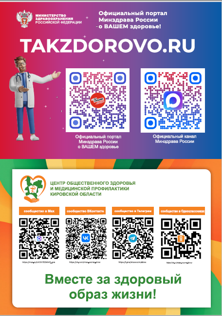 Опрос, посвящённый изучению информированности населения о профилактике онкологических заболеваний в Кировской области