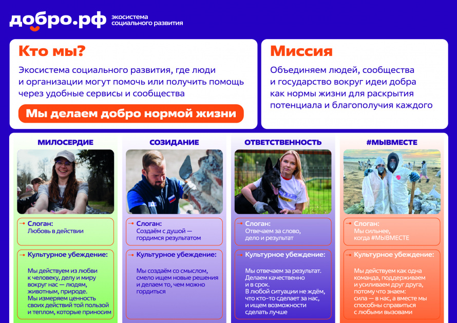 Добро.рф — это место, где люди, организации и инициативы объединяются, чтобы делать полезное для общества.